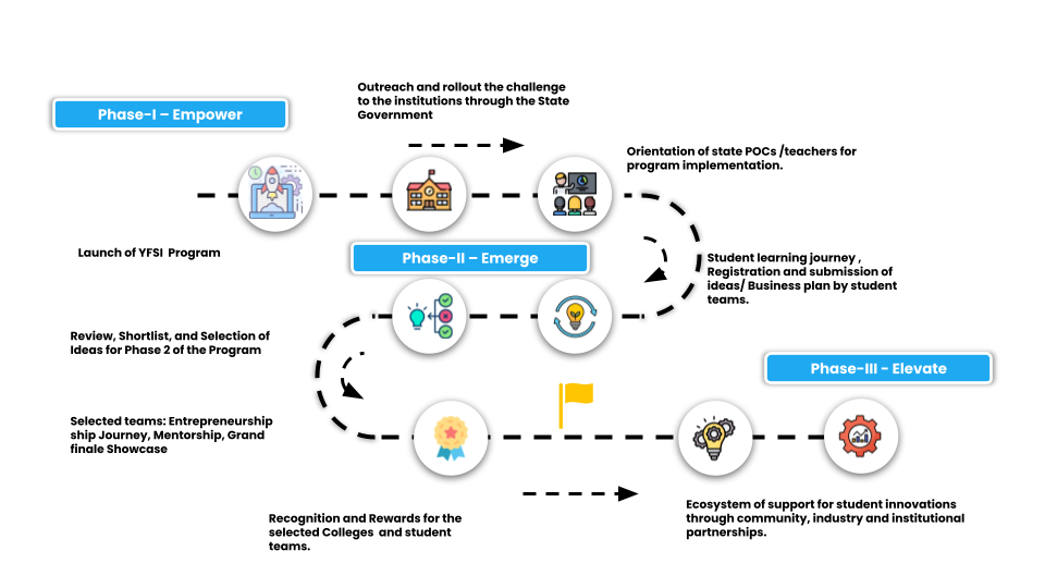 RoadMap Image